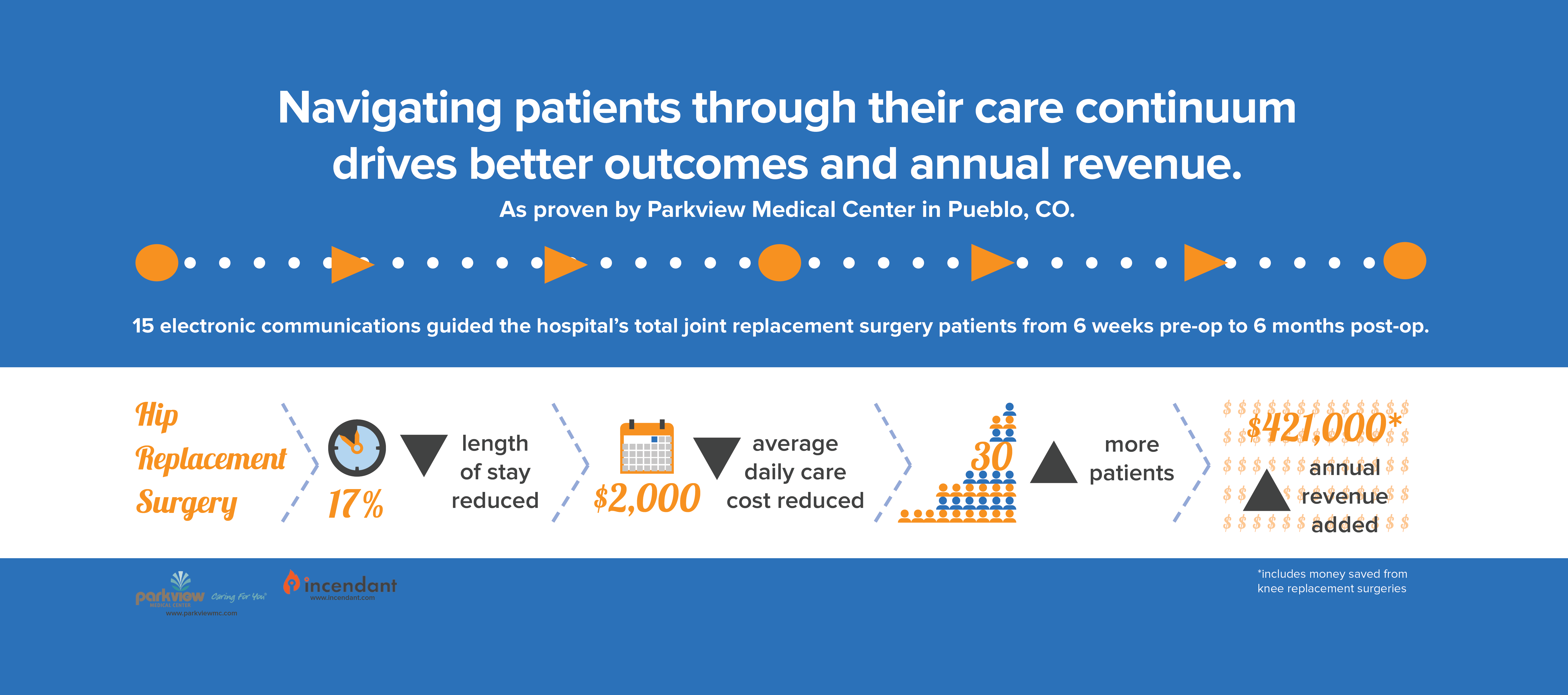 Want To Improve Health Outcomes? Start By Building Patient Confidence