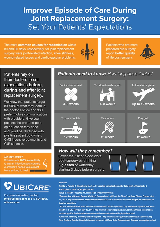 Improve-joint-surgery-episode-of-care-final-640px.jpeg