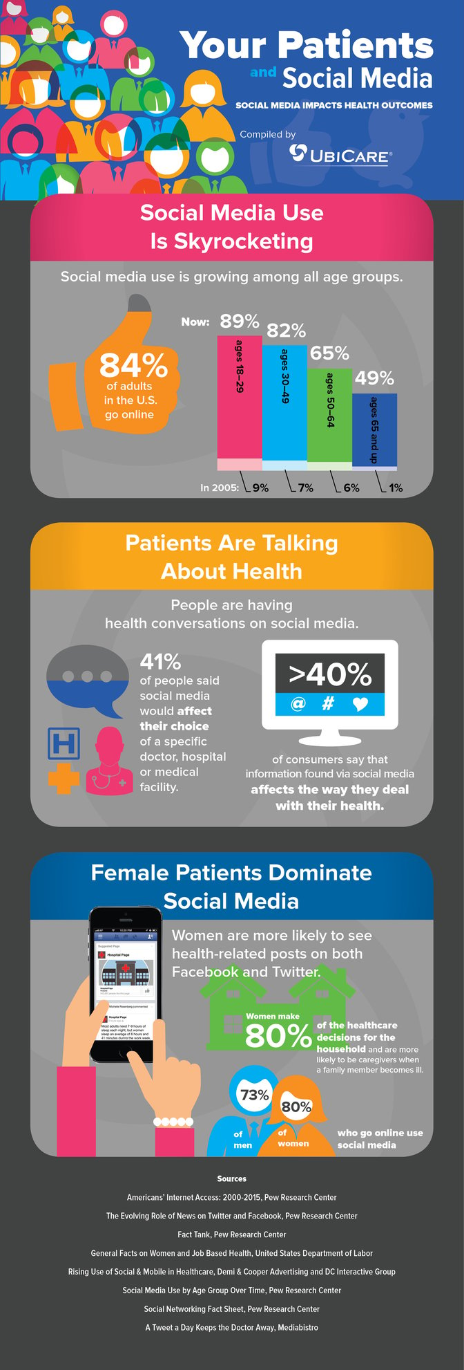 Your_Patients_and_Social_Media_infographic.jpg