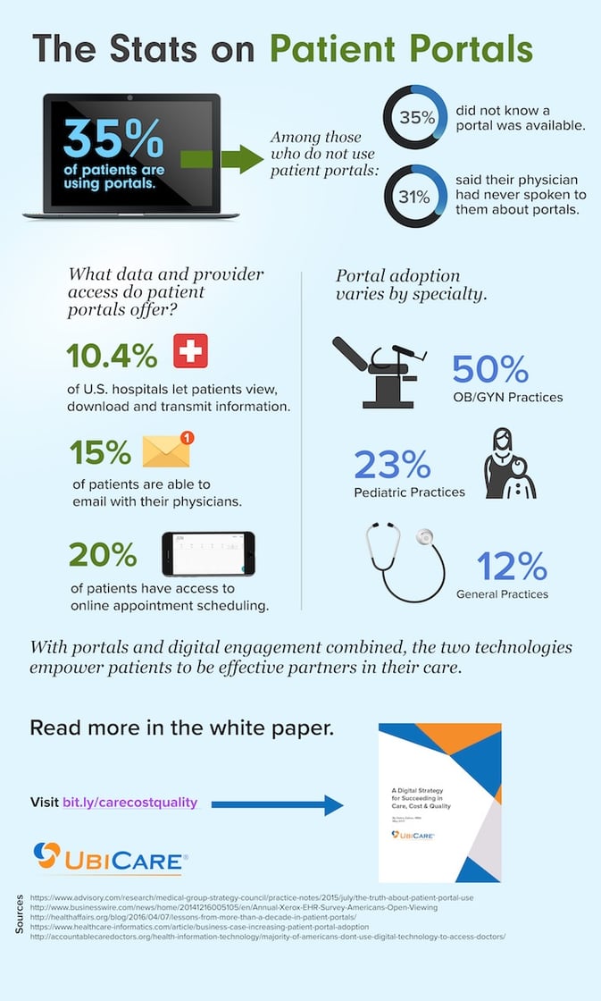 Stats_on_patient_portals_infographic_700px.jpeg