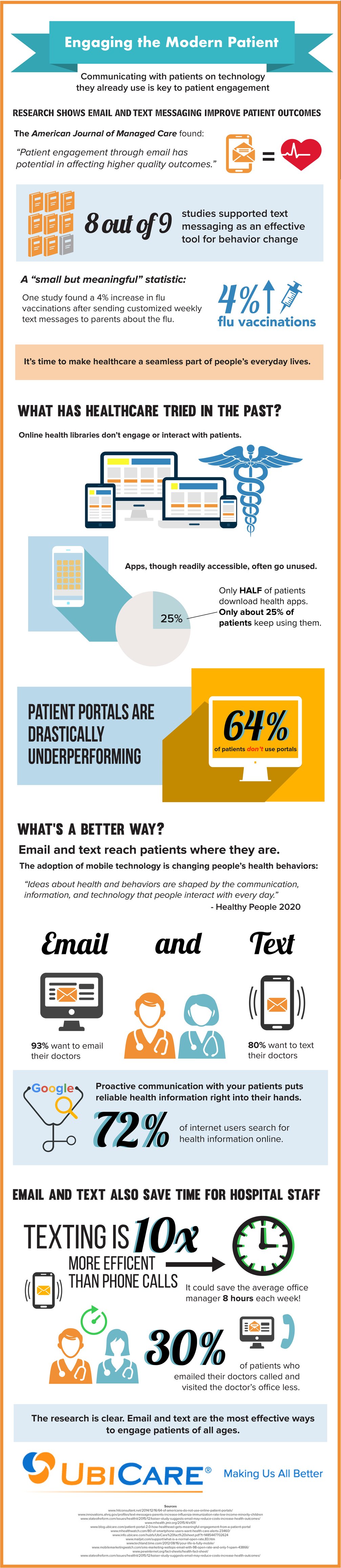 Engaging the Modern Patient [Infographic]