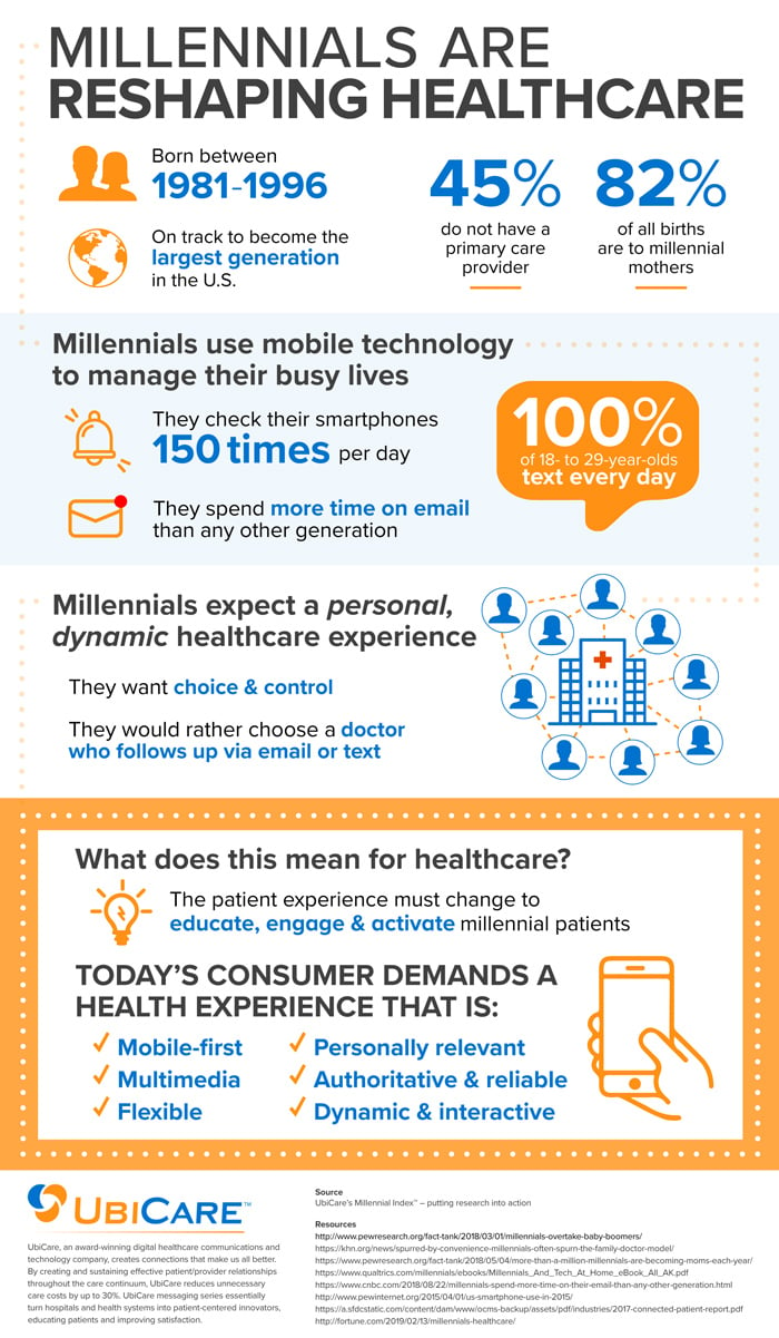 Millennial-Infographic-FINAL-web