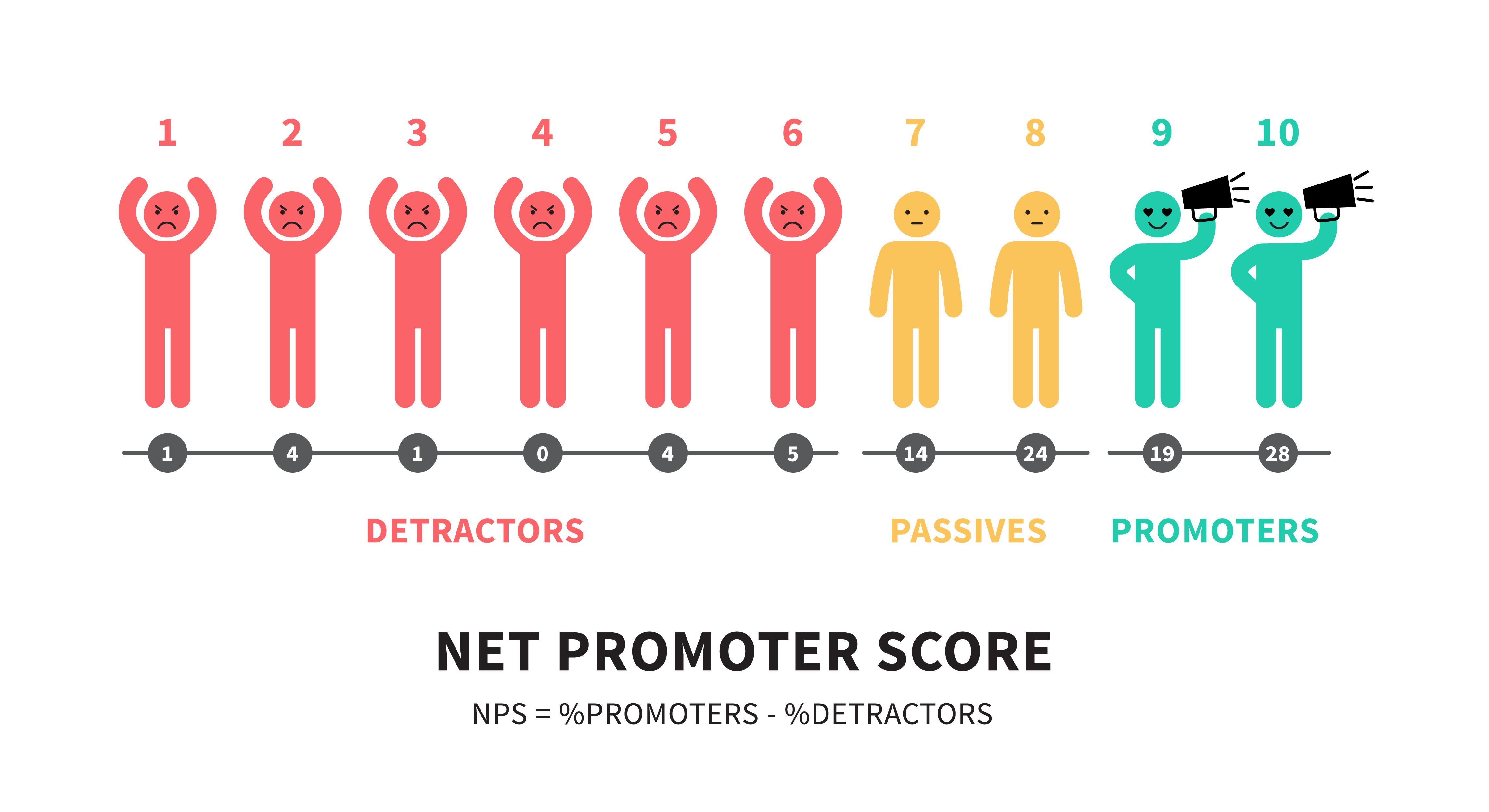 NPS Graphic